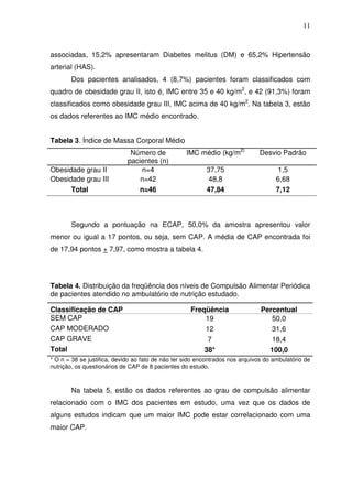 11
associadas, 15,2% apresentaram Diabetes melitus (DM) e 65,2% Hipertensão
arterial (HAS).
Dos pacientes analisados, 4 (8,7%) pacientes foram classificados com
quadro de obesidade grau II, isto é, IMC entre 35 e 40 kg/m2
, e 42 (91,3%) foram
classificados como obesidade grau III, IMC acima de 40 kg/m2
. Na tabela 3, estão
os dados referentes ao IMC médio encontrado.
Tabela 3. Índice de Massa Corporal Médio
Número de
pacientes (n)
IMC médio (kg/m2)
Desvio Padrão
Obesidade grau II n=4 37,75 1,5
Obesidade grau III n=42 48,8 6,68
Total n=46 47,84 7,12
Segundo a pontuação na ECAP, 50,0% da amostra apresentou valor
menor ou igual a 17 pontos, ou seja, sem CAP. A média de CAP encontrada foi
de 17,94 pontos + 7,97, como mostra a tabela 4.
Tabela 4. Distribuição da freqüência dos níveis de Compulsão Alimentar Periódica
de pacientes atendido no ambulatório de nutrição estudado.
* O n = 38 se justifica, devido ao fato de não ter sido encontrados nos arquivos do ambulatório de
nutrição, os questionários de CAP de 8 pacientes do estudo.
Na tabela 5, estão os dados referentes ao grau de compulsão alimentar
relacionado com o IMC dos pacientes em estudo, uma vez que os dados de
alguns estudos indicam que um maior IMC pode estar correlacionado com uma
maior CAP.
Classificação de CAP Freqüência Percentual
SEM CAP 19 50,0
CAP MODERADO 12 31,6
CAP GRAVE 7 18,4
Total 38* 100,0
 