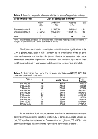 12
Tabela 5. Grau de compulsão alimentar e Índice de Massa Corporal do paciente.
Estado Nutricional Grau de compulsão alimentar
Grave
n (%)
Moderado
n (%)
Ausente
n (%)
Total
Obesidade grau II
Obesidade grau III
0
7 (20%)
2 (66,7%)
10 (28,6%)
1 (33,33%)
18 (51,4%)
3
35
Total 7 12 19 38*
* O n = 38 justifica-se, devido ao fato de não ter sido encontrados nos arquivos do ambulatório de
nutrição, os questionários de CAP de 8 pacientes do estudo.
Não foram encontradas associações estatisticamente significativas entre
CAP e gênero, raça, idade e IMC. Também ao se correlacionar média de peso
com participações em reuniões de grupo, número de consultas, não houve
associação estatística significativa. Entretanto vale ressaltar que houve uma
tendência em diminuir o peso ao longo do tratamento, como mostra a tabela 6.
Tabela 6. Distribuição dos pesos dos pacientes atendidos no NANPO HC/UFG,
durante o tratamento nutricional.
Pesos
n Média Pesos
Desvio
Padrão
1ª Consulta 46 182,40 18,54339
2ª Consulta 46 174,60 18,83421
3ª Consulta 42 172,60 19,56774
4ª Consulta 32 166,00 20,99892
5ª Consulta 31 164,60 22,21848
6ª Consulta 29 165,50 22,40455
7ª Consulta 27 164,30 22,95271
8ª Consulta 24 169,00 23,34114
9ª Consulta 22 166,20 24,94967
10ª Consulta 17 168,00 27,02540
Ao se relacionar CAP com os exames bioquímicos, verificou-se correlação
positiva significante entre colesterol total e LDL-c, sendo encontrado valores de
p=0,015 e p=0,04 respectivamente. E os demais como: glicemia, TG e HDL-c, não
ocorreu associação estatisticamente significativa, como indica a tabela 7.
 