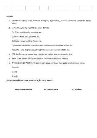 Legenda

   1. GRUPO DE RISCO: físico, químico, biológico, ergonômico, risco de acidentes (conforme tabela
      anexa)

   2. ESPECIFICAÇÃO DO AGENTE: É a causa do risco

      Ex.: Físico – ruído, calor, umidade, etc.

      Químico – tinta, cola, solvente, etc.

      Biológico – vírus, bactéria, fungo, etc.

      Ergonômico – atividade repetitiva, postura inadequada, ritmo excessivo, etc.

      Acidente – falta de proteção, arranjo físico inadequado, eletricidade, etc.

   3. COR: Conforme o grupo de risco – Verde, Vermelho, Marrom, Amarelo, Azul.

   4. Nº DE FUNC. EXPOSTOS: Quantidade de funcionários expostos ao risco.

   5. INTENSIDADE DO AGENTE: De acordo com a sua opinião, o risco pode ser classificado como:

      Pequeno

      Médio

      Grande

CIPA – COMISSÃO INTERNA DE PREVENÇÃO DE ACIDENTES



          PRESIDENTE DA CIPA                      VICE PRESIDENTE                   SECRETÁRIO
 