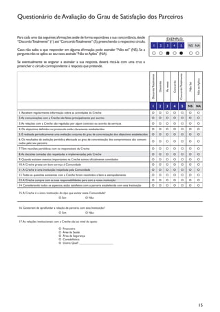 Questionário de Avaliação do Grau de Satisfação dos Parceiros

Para cada uma das seguintes afirmações avalie de forma espontânea a sua concordância, desde                                                      EXEMPLO:
“Discordo Totalmente” (1) até “Concordo Totalmente” (5), preenchendo o respectivo círculo.
                                                                                                                      1                2         3         4             5                 NS NA
Caso não saiba o que responder em alguma afirmação pode assinalar “Não sei” (NS). Se a
pergunta não se aplica ao seu caso, assinale “Não se Aplica” (NA).                                                                             X
Se eventualmente se enganar a assinalar a sua resposta, deverá riscá-la com uma cruz e
preencher o círculo correspondente à resposta que pretende.




                                                                                                                                                                     Concordo Totalmente
                                                                                                              Discordo Totalmente




                                                                                                                                                                                                     Não se Aplica
                                                                                                                                                          Concordo
                                                                                                                                    Discordo

                                                                                                                                               Às vezes




                                                                                                                                                                                           Não Sei
                                                                                                                 1                   2          3          4                   5           NS        NA

 1. Recebem regularmente informação sobre as actividades da Creche                                              O                   O          O          O                  O             O          O
 2. As comunicações com a Creche são feitas principalmente por escrito                                          O                   O          O          O                  O             O          O
 3. As relações com a Creche são reguladas por algum contrato ou acordo de serviços                             O                   O          O          O                  O             O          O
 4. Os objectivos definidos no protocolo estão claramente estabelecidos                                         O                   O          O          O                  O             O          O
 5. É realizada periodicamente uma avaliação conjunta do grau de concretização dos objectivos estabelecidos     O                   O          O          O                  O             O          O
 6. Os resultados da avaliação periódica efectuada ao grau de concretização dos compromissos são comuni-
                                                                                                                O                   O          O          O                  O             O          O
 cados pelo seu parceiro
 7. Têm reuniões periódicas com os responsáveis da Creche                                                       O                   O          O          O                  O             O          O
 8. As decisões tomadas são respeitadas e implementadas pela Creche                                             O                   O          O          O                  O             O          O
 9. Quando existem eventos importantes na Creche somos oficialmente convidados                                  O                   O          O          O                  O             O          O
 10. A Creche presta um bom serviço à Comunidade                                                                O                   O          O          O                  O             O          O
 11. A Creche é uma instituição respeitada pela Comunidade                                                      O                   O          O          O                  O             O          O
 12. Todas as questões existentes com a Creche foram resolvidos a bem e atempadamente                           O                   O          O          O                  O             O          O
 13. A Creche cumpre com as suas responsabilidades para com a nossa instituição                                 O                   O          O          O                  O             O          O
 14. Considerando todos os aspectos, estão satisfeitos com a parceria estabelecida com esta Instituição         O                   O          O          O                  O             O          O

 15. A Creche é a única instituição do tipo que existe nesta Comunidade?
                                  O Sim                 O Não


 16. Gostariam de aprofundar a relação de parceria com esta Instituição?
                                  O Sim                 O Não


 17. As relações institucionais com a Creche são ao nível do apoio:

                                  O   Financeiro
                                  O   Área da Saúde
                                  O   Área da Segurança
                                  O   Contabilístico
                                  O   Outro. Qual? _______________________




                                                                                                                                                                                                          15
 