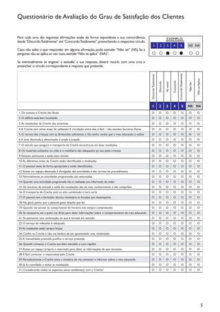 Questionário de Avaliação do Grau de Satisfação dos Clientes

Para cada uma das seguintes afirmações avalie de forma espontânea a sua concordância,                                                             EXEMPLO:
desde “Discordo Totalmente” até “Concordo Totalmente”, preenchendo o respectivo círculo.
                                                                                                                       1                2         3         4             5                 NS NA
Caso não saiba o que responder em alguma afirmação, pode assinalar “Não sei” (NS). Se a
pergunta não se aplica ao seu caso, assinale “Não se aplica” (NA)”.                                                                             X
Se eventualmente se enganar a assinalar a sua resposta, deverá riscá-la com uma cruz e
preencher o círculo correspondente à resposta que pretende.




                                                                                                                                                                      Concordo Totalmente
                                                                                                               Discordo Totalmente




                                                                                                                                                                                                      Não se Aplica
                                                                                                                                                           Concordo
                                                                                                                                     Discordo

                                                                                                                                                Às vezes




                                                                                                                                                                                            Não Sei
                                                                                                                  1                   2          3          4                   5           NS        NA

 1. Os acessos à Creche são fáceis                                                                               O                   O          O          O                  O             O          O
 2. O edifício está bem localizado                                                                               O                   O          O          O                  O             O          O
 3. As instalações da Creche são atractivas                                                                      O                   O          O          O                  O             O          O
 4. A Creche tem várias áreas de utilização. A circulação entre elas é fácil – não existem barreiras físicas     O                   O          O          O                  O             O          O
 5. O recreio das crianças tem as dimensões suficientes e não tenho receio que o meu educando o utilize          O                   O          O          O                  O             O          O
 6. A área destinada à alimentação é ampla e arejada                                                             O                   O          O          O                  O             O          O
 7. O veículo que assegura o transporte da Creche encontra-se em boas condições                                  O                   O          O          O                  O             O          O
 8. Os materiais utilizados no chão e o mobiliário são adequados ao uso pelas crianças                           O                   O          O          O                  O             O          O
 9. Existem extintores e estão bem visíveis                                                                      O                   O          O          O                  O             O          O
 10. As diferentes áreas da Creche estão identificadas e sinalizadas                                             O                   O          O          O                  O             O          O
 11. O pessoal veste de forma apropriada e estão identificados                                                   O                   O          O          O                  O             O          O
 12. Existe um espaço destinado à divulgação das actividades e das normas de procedimento                        O                   O          O          O                  O             O          O
 13. Normalmente, as actividades programadas são executadas                                                      O                   O          O          O                  O             O          O
 14. Quando uma actividade programada não é realizada, sou informado da razão                                    O                   O          O          O                  O             O          O
 15. Os horários de entrada e saída das instalações são do meu conhecimento e são cumpridos                      O                   O          O          O                  O             O          O
 16. O transporte da Creche está no sítio combinado à hora certa                                                 O                   O          O          O                  O             O          O
 17. O pessoal tem a formação técnica necessária às funções que desempenha                                       O                   O          O          O                  O             O          O
 18. No geral, penso que o pessoal gosta daquilo que faz                                                         O                   O          O          O                  O             O          O
 19. Quando me atrasei no cumprimento do horário, tive sempre compreensão                                        O                   O          O          O                  O             O          O
 20. Se necessário, sei a quem me dirijo para obter informações sobre o comportamento do meu educando            O                   O          O          O                  O             O          O
 21. Se apresento uma reclamação, sei que é tomada em atenção                                                    O                   O          O          O                  O             O          O
 22. O serviço de refeições é adequado                                                                           O                   O          O          O                  O             O          O
 23. As instalações estão sempre limpas                                                                          O                   O          O          O                  O             O          O
 24. Confio na Creche e não me lembro de ter apresentado uma reclamação                                          O                   O          O          O                  O             O          O
 25. A mensalidade praticada justifica o serviço prestado                                                        O                   O          O          O                  O             O          O
 26. Quando contacto a Creche sou bem atendido e com rapidez                                                     O                   O          O          O                  O             O          O
 27. Existe um espaço próprio e reservado para obter as informações de que necessito                             O                   O          O          O                  O             O          O
 28. É fácil contactar o responsável pela Creche                                                                 O                   O          O          O                  O             O          O
 29. Periodicamente a Creche toma a iniciativa de me contactar e informar sobre o meu educando                   O                   O          O          O                  O             O          O
 30. Já fui convidado a visitar as instalações                                                                   O                   O          O          O                  O             O          O
 31. Considerando todos os aspectos, estou satisfeito(a) com a Creche?                                           O                   O          O          O                  O             O          O




                                                                                                                                                                                                                      5
 