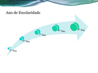 Ano de Escolaridade
 