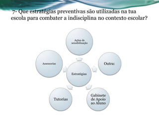 7- Que estratégias preventivas são utilizadas na tua
escola para combater a indisciplina no contexto escolar?


                                  Ações de
                                sensibilização




            Assessorias                                 Outra:

                                Estratégias




                                                 Gabinete
                     Tutorias                    de Apoio
                                                 ao Aluno
 