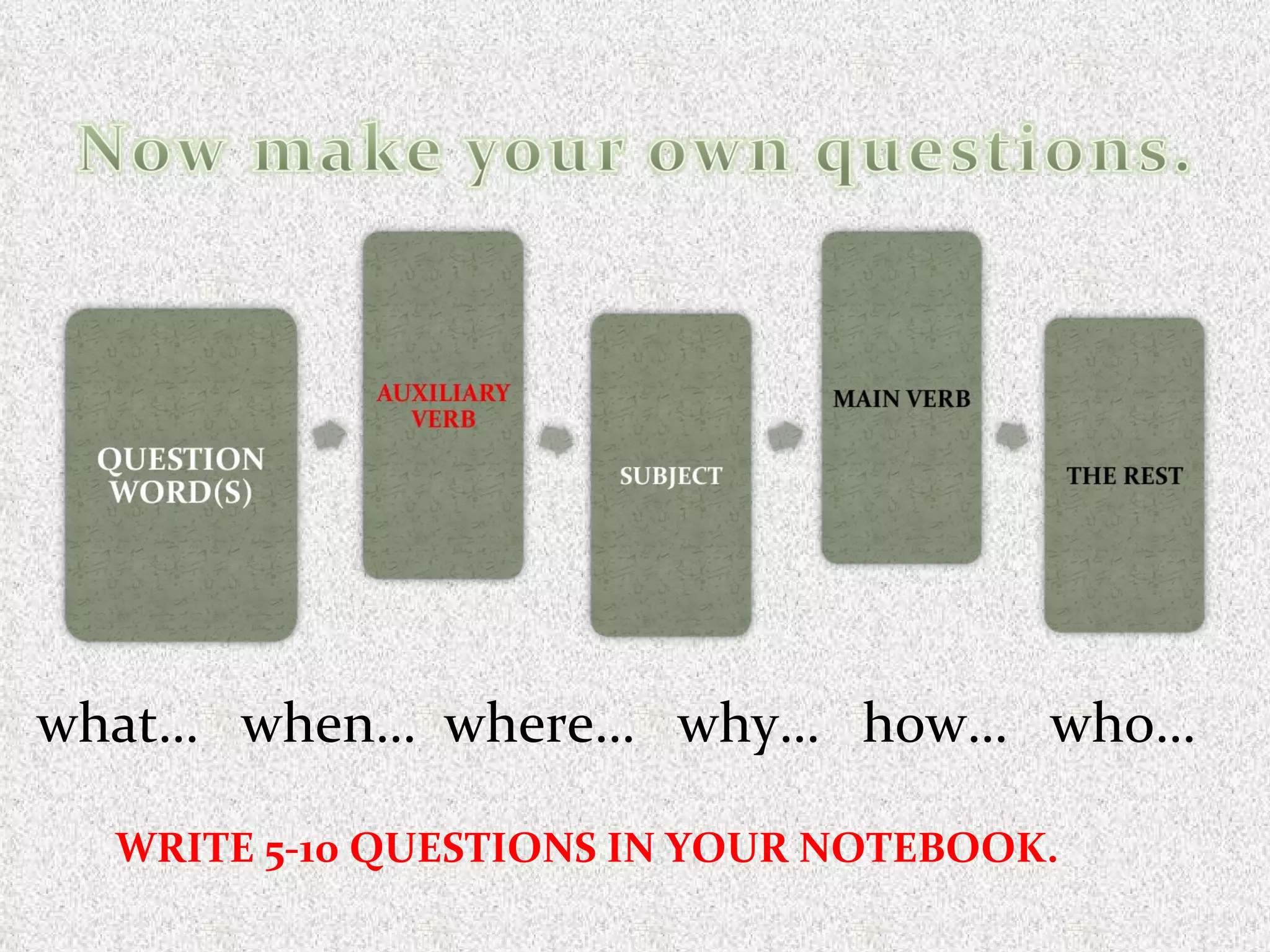 WRITE 5-10 QUESTIONS IN YOUR NOTEBOOK. what… when… where… why… how… who…