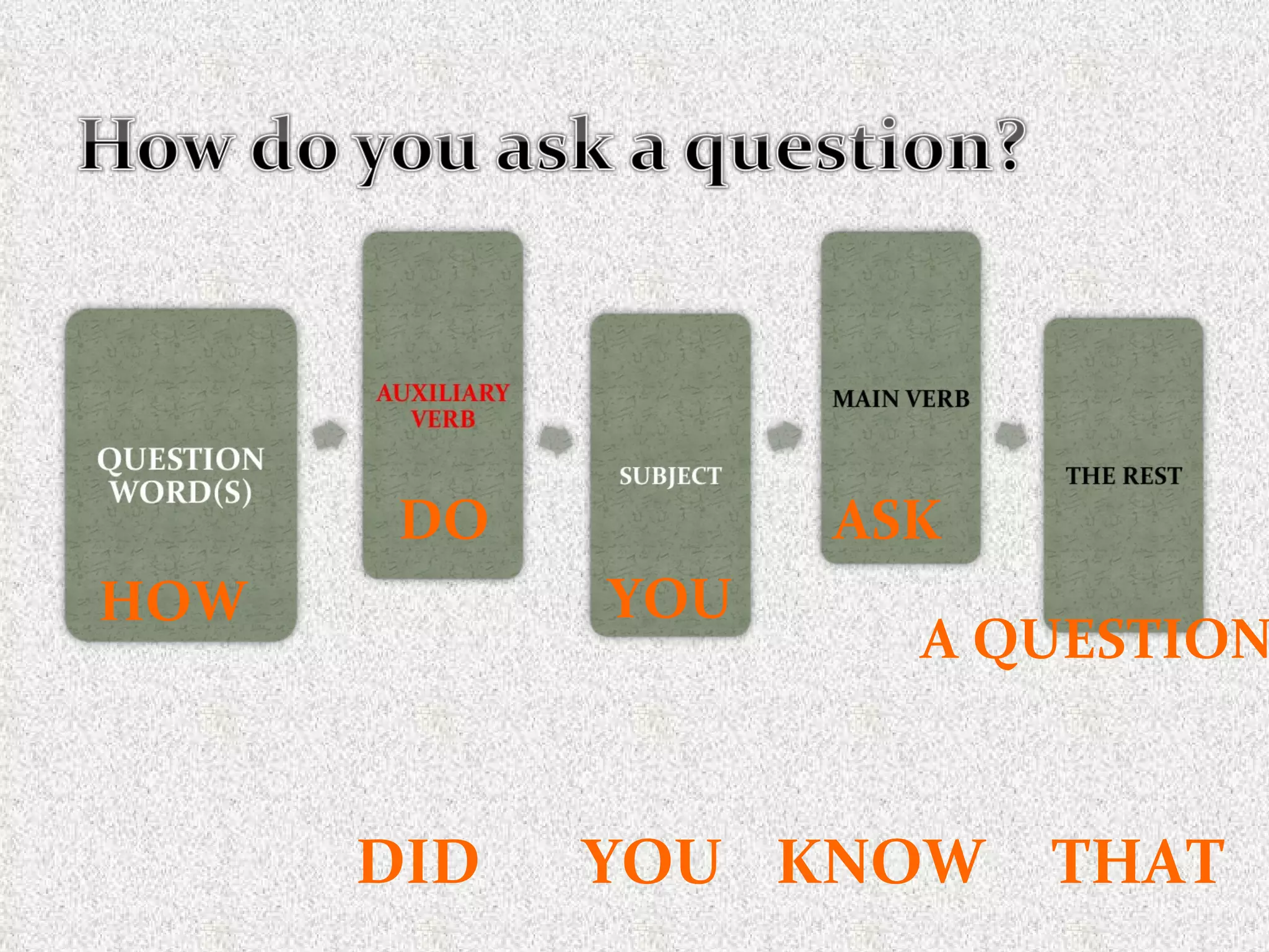 HOW DO YOU ASK A QUESTION DID YOU KNOW THAT