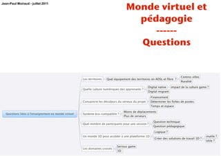 Monde virtuel et
Jean-Paul Moiraud - juillet 2011




                                     pédagogie
                                        ------
                                     Questions
 