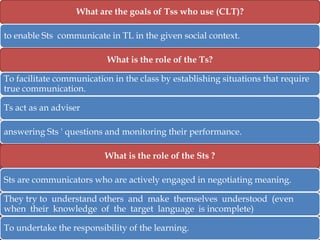 Tss Learning Target Language Teaching Approaches Questions | PPTX