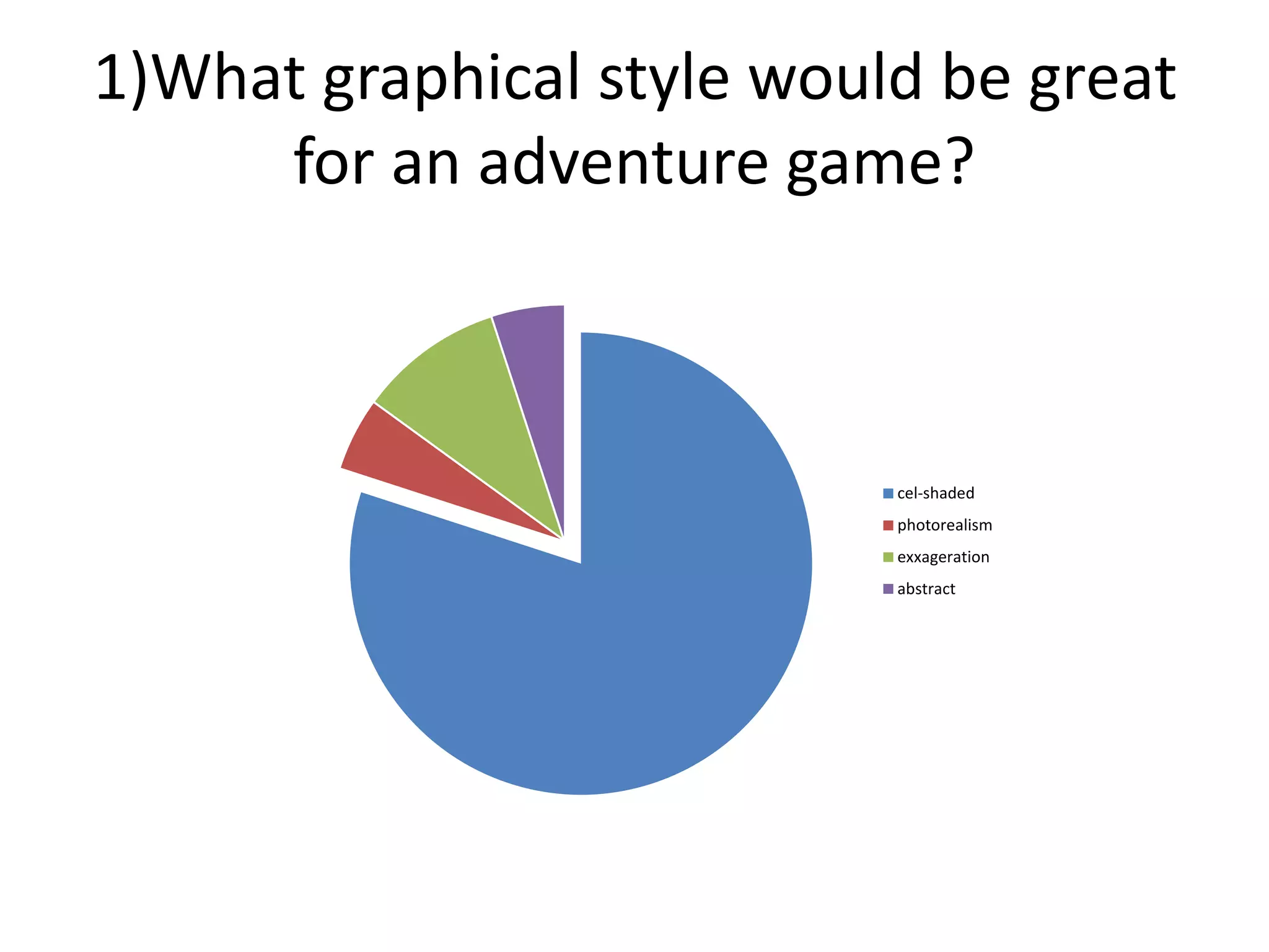 1)What graphical style would be great
for an adventure game?
cel-shaded
photorealism
exxageration
abstract