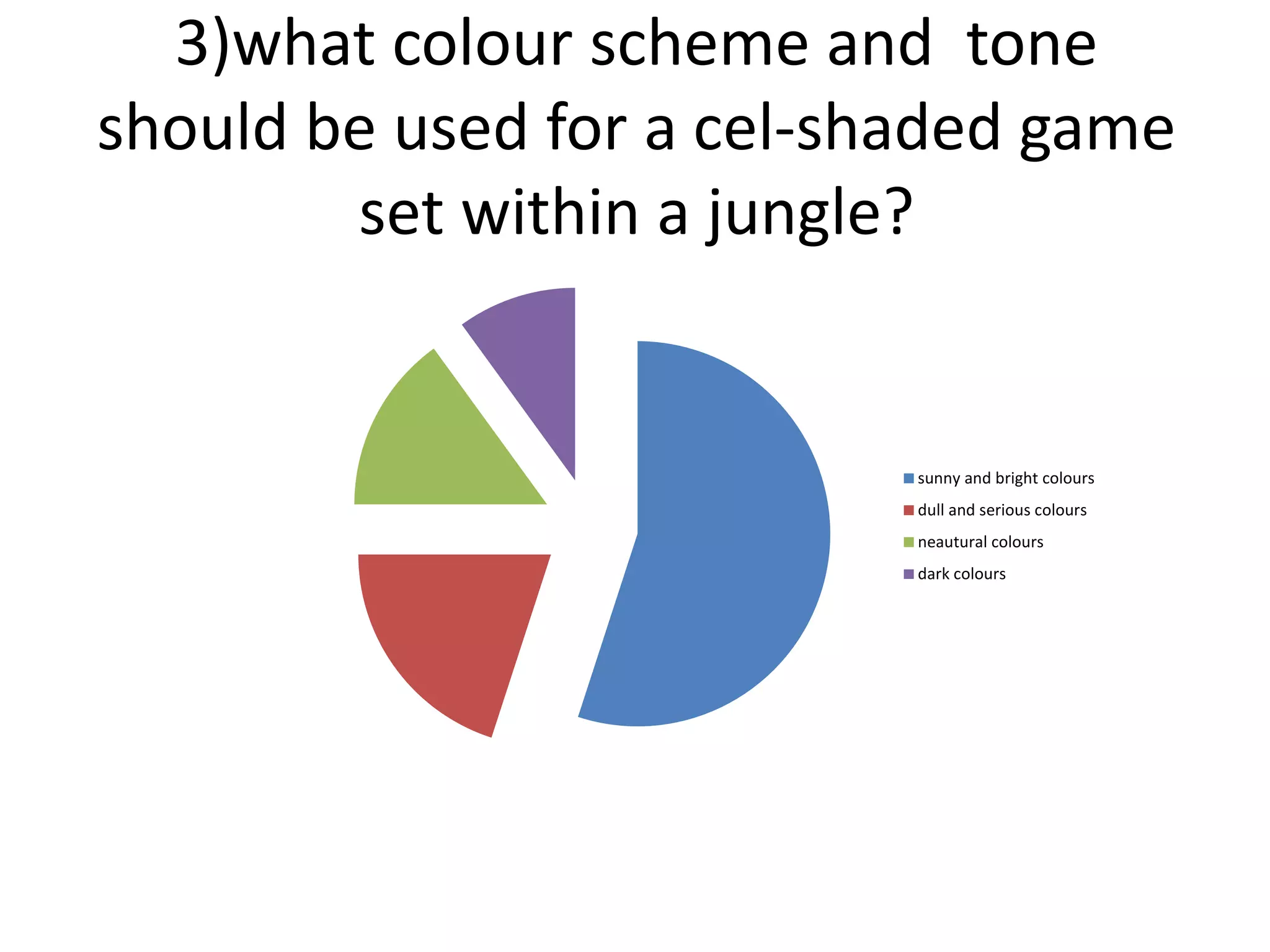 3)what colour scheme and tone
should be used for a cel-shaded game
set within a jungle?
sunny and bright colours
dull and serious colours
neautural colours
dark colours