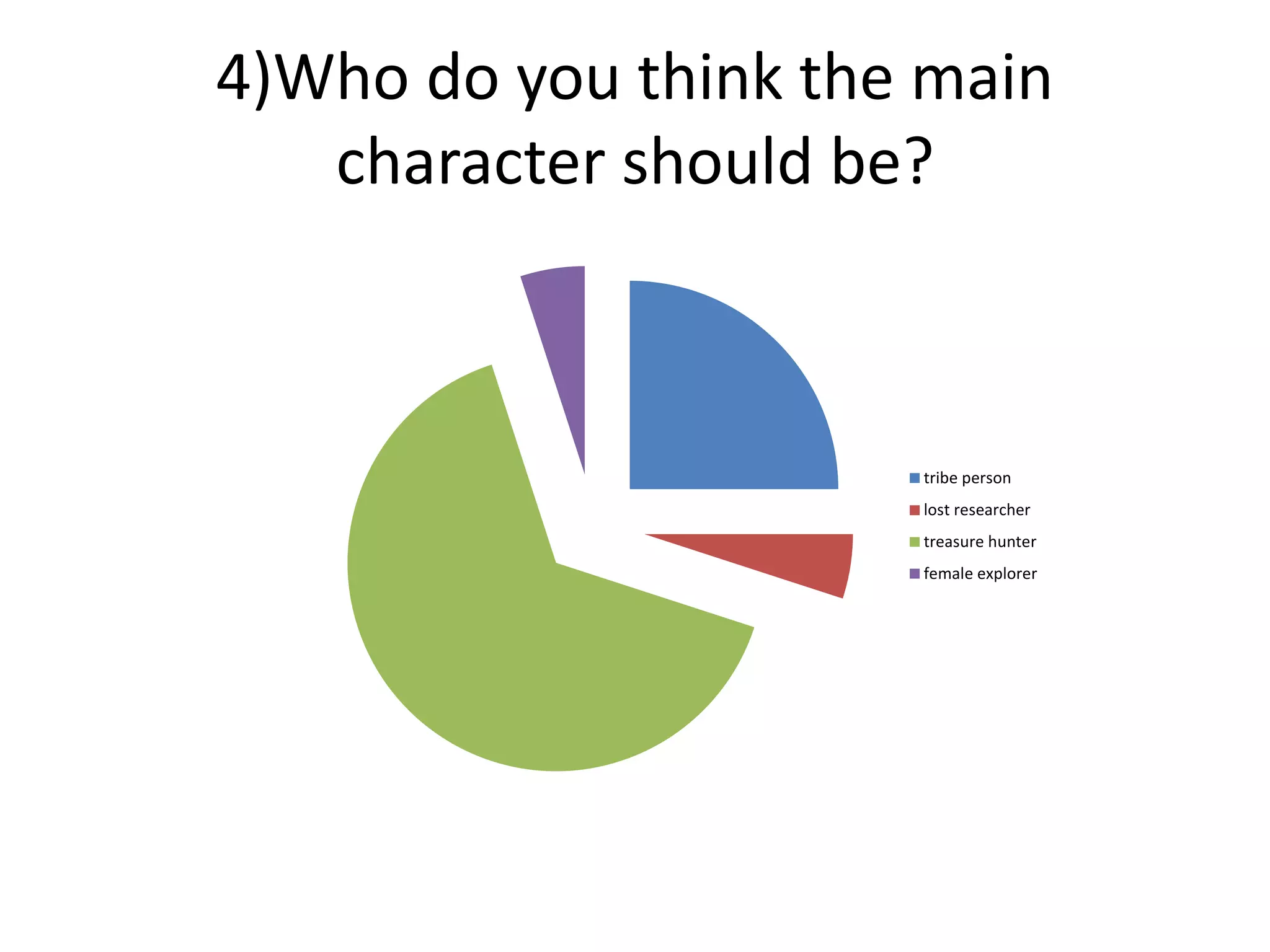 4)Who do you think the main
character should be?
tribe person
lost researcher
treasure hunter
female explorer