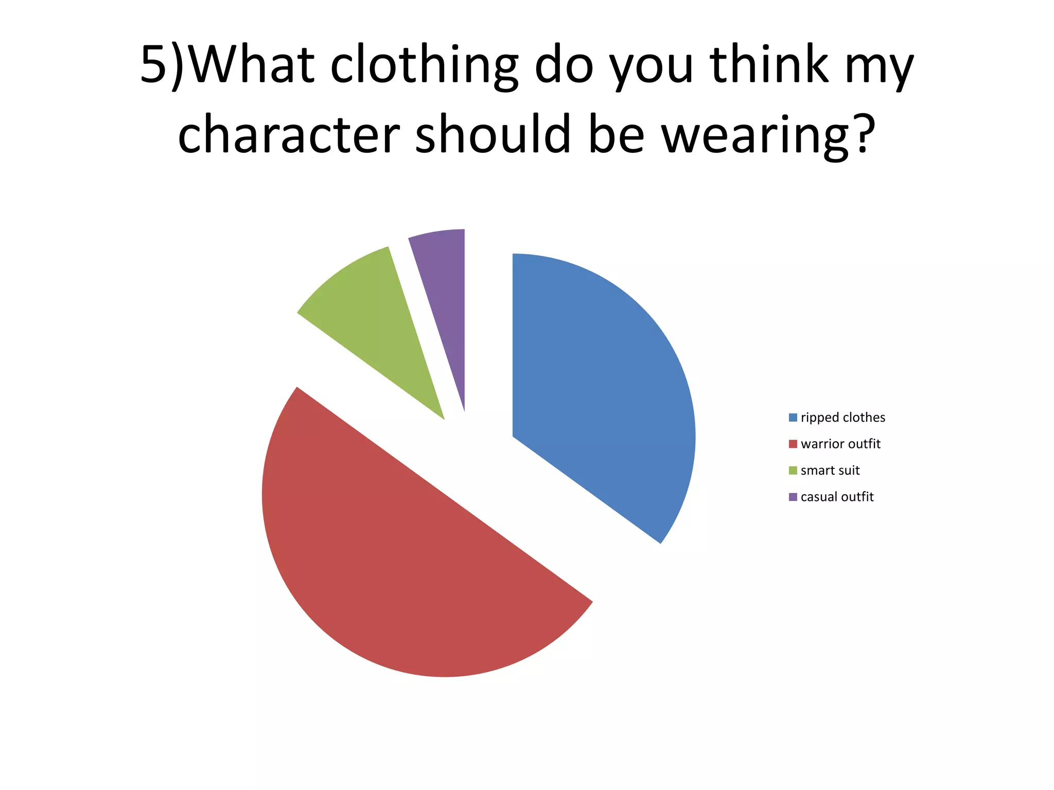 5)What clothing do you think my
character should be wearing?
ripped clothes
warrior outfit
smart suit
casual outfit
