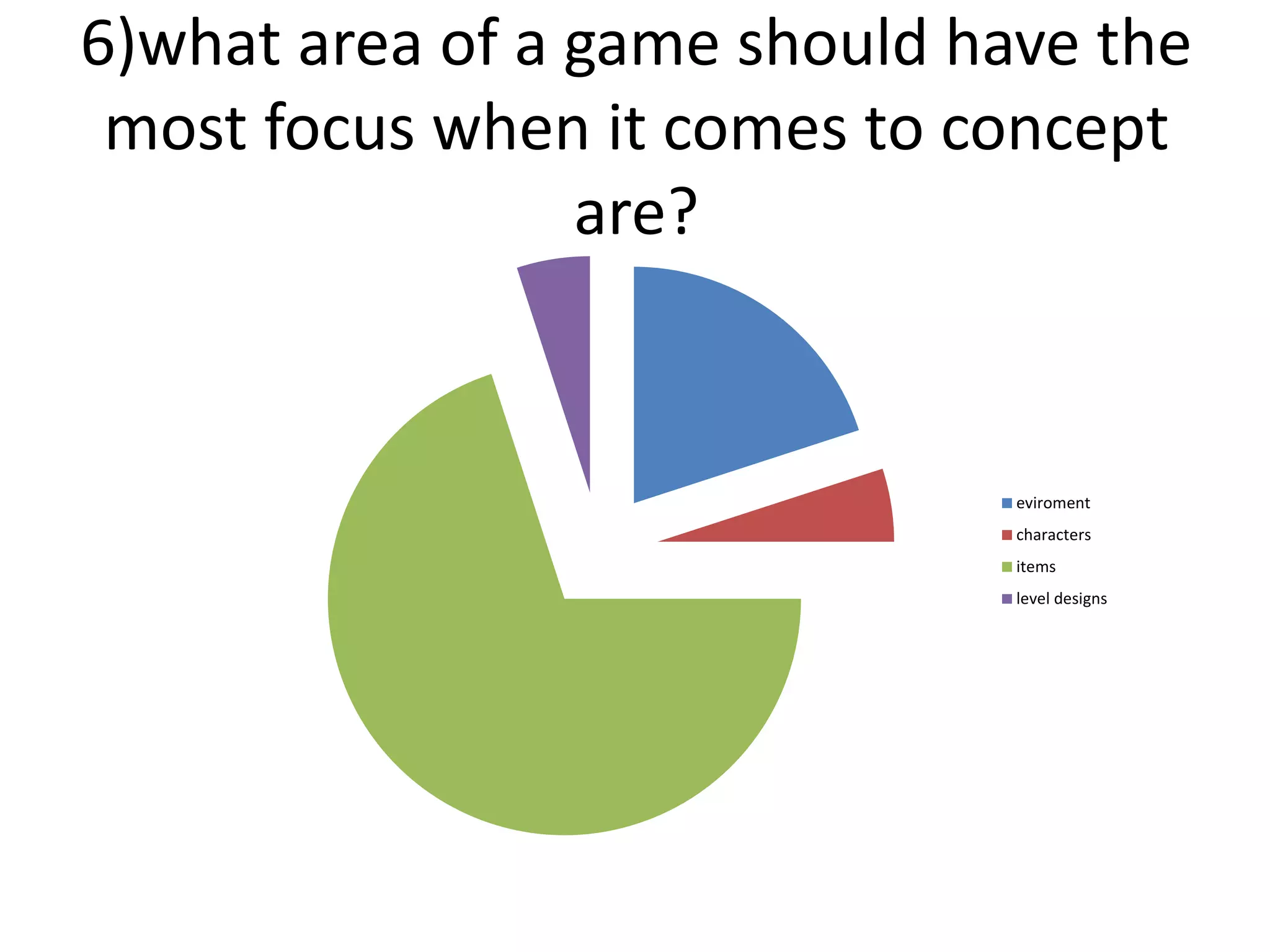6)what area of a game should have the
most focus when it comes to concept
are?
eviroment
characters
items
level designs