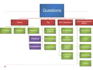 Questions | PPTX