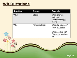 Page 10
Wh Questions
Question Answer Example
What Object What are you
watching?
I am watching a
movie
Who Person/subject Who did you see?
I saw someone
Who needs a lift?
Someone needs a
lift
 