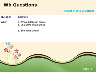 Page 13
Wh Questions
Repeat Please Questions
Question Example
When a. When did Susan come?
b. She came this morning
a. She came when?
 
