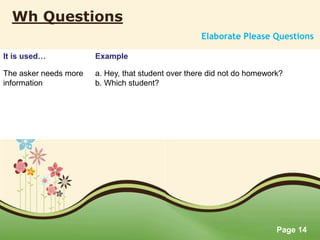 Page 14
Wh Questions
Elaborate Please Questions
It is used… Example
The asker needs more
information
a. Hey, that student over there did not do homework?
b. Which student?
 