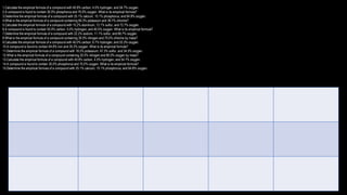 1.Calculate the empirical formula of a compound with 40.8% carbon, 4.5% hydrogen, and 54.7% oxygen.
2.A compound is found to contain 30.0% phosphorus and 70.0% oxygen. What is its empirical formula?
3.Determine the empirical formula of a compound with 25.1% calcium, 10.1% phosphorus, and 64.8% oxygen.
4.What is the empirical formula of a compound containing 60.3% potassium and 39.7% chlorine?
5.Calculate the empirical formula of a compound with 15.2% aluminum, 12.1% sulfur, and 72.7% oxygen.
6.A compound is found to contain 55.0% carbon, 5.0% hydrogen, and 40.0% oxygen. What is its empirical formula?
7.Determine the empirical formula of a compound with 22.2% sodium, 11.1% sulfur, and 66.7% oxygen.
8.What is the empirical formula of a compound containing 30.0% nitrogen and 70.0% chlorine by mass?
9.Calculate the empirical formula of a compound with 40.0% carbon, 6.7% hydrogen, and 53.3% oxygen.
10.A compound is found to contain 64.8% iron and 35.2% oxygen. What is its empirical formula?
11.Determine the empirical formula of a compound with 18.2% potassium, 47.3% sulfur, and 34.5% oxygen.
12.What is the empirical formula of a compound containing 20.0% nitrogen and 80.0% oxygen by mass?
13.Calculate the empirical formula of a compound with 40.8% carbon, 4.5% hydrogen, and 54.7% oxygen.
14.A compound is found to contain 30.0% phosphorus and 70.0% oxygen. What is its empirical formula?
15.Determine the empirical formula of a compound with 25.1% calcium, 10.1% phosphorus, and 64.8% oxygen.
 