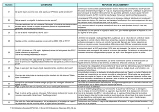 Numéro                                         QUESTIONS                                                                           REPONSES ETABLISSEMENT

                                                                                                  Comme pour toutes autres questions relevant de leur champs de compétences, les DP peuvent
                                                                                                  être saisis directement par l'agent. Il n'y a pas de procédure particulière. Le délégué du personnel
  21         De quelle façon pouvons-nous faire appel aux DP? Dans quelle procédure?
                                                                                                  pourra évoquer la situation individuelle lors des questions générales. Il pourra aussi intervenir
                                                                                                  directement auprès du RH. Ce dernier se chargera d’organiser les démarches nécessaires
                                                                                                  La campagne EPA est tout d'abord cadrée par un processus national, identique par conséquent
  22         Qui va garantir une égalité de traitement entre agents?                              dans toutes les régions. De plus,tous les managers bénéficieront d'un accompagnement afin que
                                                                                                  les pratiques soient homogènes dans toute la région.
             Comment expliquer que ces moments d'échanges, d'écoute et de dialogue soient
                                                                                          Il n'y a aucune raison à ce que ce moment soit vécu de la sorte d'autant plus qu'il n'est pas
  23         souvent vécus comme un moyen de pression individuel supplémentaires,
                                                                                          obligatoire.
             générateur de risques psychosociaux?
                                                                                          Une décision DG est prévue au regard du statut 2003, pour rendre applicable le dispositif d' EPA
  24         Où est le décret modificatif du décret 2003?                                 aux agents de droit public.


                                                                                                  L’entretien est proposé à tout agent par écrit, quelle que soit la nature de son contrat de travail,
                                                                                                  aux agents en contrat à durée déterminée présent au cours de la réalisation des entretiens
  25         Quelles sont les conditions exactes concernant les CDD, CAE et l'EPA?
                                                                                                  professionnels ayant, a minima, un contrat d’une année. Sachant que l'année s'apprécie en
                                                                                                  continu,on ne peut cumuler l'ancienneté de différents contrats CDD sur une période donnée.

                                                                                                  Comme tout agent, le REP peut refuser l'EPA avec son manager. Par contre, la conduite
             Un REP s'il refuse son EPA peut-il également refuser de faire passer des EPA?        d'entretiens avec ses agents fait partie de sa misson de manager. Par ailleurs, la note prévoit que
  26         Quelle cohérence et légitimité?                                                      l'entretien annuel est obligatoirement proposé par écrit à tous les agents publics et privés.
             Ont-ils les mêmes possibilités de recours?


             Dans la note DG (1ère page dernier §), le terme "notamment" implique t'il un
                                                                                                  La note vise tout type de discrimination. Le terme "notamment" permet de mettre l'accent sur
  27         souci de promouvoir l'égalité professionnelle entre les agents du public et ceux du
                                                                                                  l'égalité entre les hommes et les femmes, en référence à l'accord conclu sur le sujet.
             privé?
                                                                                                  Les moyens mis à disposition et les conditions de travail sont des éléments qui pourront faciliter si
  28         Page 2, quels sont les moyens mis à disposition et les conditions de travail?        nécessaire l’atteinte des contributions ou objectifs tels qu’un budget alloué, une formation, une
                                                                                                  assistance hiérarchique...
                                                                                                  La contribution concerne la réalisation d’activités et/ou projets par l’agent permettant l’atteinte de
                                                                                                  résultats par l’ensemble de son service ou unité de rattachement. Elle s’évalue par appréciation
             Comment est objectivitée la manière dont les résultats ont été obtenus? Quels
  29                                                                                              des axes de progrès de l’agent ou par objectif d’actions. (il ne s’agira pas d’objectifs chiffrés mais
             types d'indicateurs?
                                                                                                  de tracer des axes d’amélioration de manière à faire en sorte que leur contribution soit appréciée
                                                                                                  par rapport à la réalisation des objectifs collectifs).
             Pourquoi ne pas mettre la même énergie que pour les managers à former les            Des outils de communications seront fournis à la ligne managériale par la DRH afin d'assurer une
  30
             agents à l'EPA?                                                                      communication sur ce thème lors d'une réunion de service.
  31         Page 3, quels sont les CICA prévus pour 2012? Dans quels domaines?                   Ils sont en cours de définition.
                                                                                                  En cas de mobilité géographique ou fonctionnelle du supérieur hiérarchique ou de l’agent ;
                                                                                                  celui en charge de mener l’entretien se rapproche du précédent. Si le changement intervient
             Page 3, est-ce qu'il y aura des échanges d'informations écrites entre l'ancien et le lors de la réalisation des EPA, il est préconisé que le supérieur hiérarchique de la structure
  32
             nouveau responsable hiérarchique? Quelles garanties?                                 d’origine fasse le bilan de l’année écoulée et que le supérieur hiérarchique de la région d’accueil
                                                                                                  fixe les objectifs ou contributions aux résultats collectifs de l’année à venir. Ces échanges
                                                                                                  d'information pourront être formalisés.
             Que veut dire "selon sa convenance" sur la préparation et l'entretien de l'agent? Comme son nom l'indique, il s'agit d'une préparation à l'entretien. Si l'agent refuse l'entretien, il n'y
  33
             La préparation est-elle possible même si l'agent refuse l'entretien?                 a pas lieu de le préparer.

       T:DrhRelations SocialesIRPCE03.23 février 2012Questions-Réponses EPA-CE.xls                                                                                                           3
 