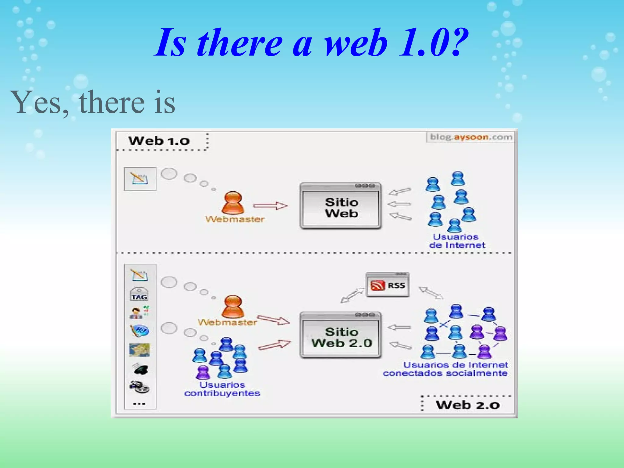 Is there a web 1.0? Yes, there is   