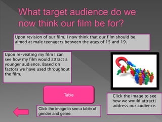 Upon revision of our film, I now think that our film should be
aimed at male teenagers between the ages of 15 and 19.
Click the image to see
how we would attract/
address our audience.
Upon re-visiting my film I can
see how my film would attract a
younger audience. Based on
factors we have used throughout
the film.
Click the image to see a table of
gender and genre
Table
 