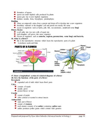 Prepared and proposed by Ilyas Aden Gaboobe (Advanced teacher in biology ) page 10
formation of spores
spores are small haploid cells produced by plants
spores give rise to new haploid organisms
includes moulds, ferns, bryophytes, pteridophytes
Budding
where an outgrowth arises from a parent and drops off to develop into a new organisms
hereditary material in the daughter cell and parent are exactly the same
occurs in organisms such as hydra, jelly fish, sea anemones, yeast and some fungi
Binary fission
a cell splits into two new cells of equal size
each daughter cell grows into anew organism
Occurs in organisms such as amoeba, euglena, paramecium, some fungi and bacteria.
46. What is a flower?
this is the reproductive structure which bears the reproductive parts of a plant
it produces seeds and fruits
47. Draw a longitudinal section of a labeled diagram of a flower
48. Give the functions of the parts of a flower
Receptacle
expanded end of stalk which bears floral parts
Calyx
consists of sepals
usually green
protect flower in bud
Corolla
consist of petals
often colored or scented to attract insects
Androecium
male part of flower
consist of stamens
each stamen consists of an anther containing pollen sacs
anther produces pollen grains which contain male gametes
 