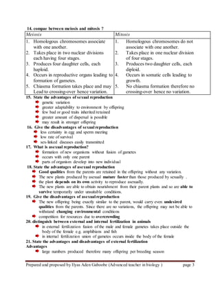 Prepared and proposed by Ilyas Aden Gaboobe (Advanced teacher in biology ) page 3
14. compae between meiosis and mitosis 
Meiosis Mitosis
1. Homologous chromosomes associate 1. Homologous chromosomes do not
with one another. associate with one another.
2. Takes place in two nuclear divisions 2. Takes place in one nuclear division
each having four stages. of four stages.
3. Produces four daughter cells, each 3. Produces two daughter cells, each
haploid. diploid.
4. Occurs in reproductive organs leading to 4. Occurs in somatic cells leading to
formation of gametes. growth.
5. Chiasma formation takes place and may 5. No chiasma formation therefore no
Lead to crossing-over hence variation. crossing-over hence no variation.
15. State the advantages of sexual reproduction
genetic variation
greater adaptability to environment by offspring
few bad or good traits inherited/retained
greater amount of dispersal is possible
may result in stronger offspring
16. Give the disadvantages of sexual reproduction
less certainty in egg and sperm meeting
low rate of survival
sex-linked diseases easily transmitted
17. What is asexual reproduction?
formation of new organisms without fusion of gametes
occurs with only one parent
parts of organism develop into new individual
18. State the advantages of asexual reproduction
Good qualities from the parents are retained in the offspring without any variation.
The new plants produced by asexual mature faster than those produced by sexually .
the plant depends on its own activity to reproduce asexually.
The new plants are able to obtain nourishment from their parent plants and so are able to
survive temporarily under unsuitable conditions.
19. Give the disadvantages of asexual reproduction
The new offspring being exactly similar to the parent, would carry even undesired
qualities from the parents. Since there are no variations, the offspring may not be able to
withstand changing environmental conditions
competition for resources due to overcrowding
20. distinguish between external and internal fertilization in animals
in external fertilization fusion of the male and female gametes takes place outside the
body of the female e.g. amphibians and fish
in internal fertilization union of gametes occurs inside the body of the female
21. State the advantages and disadvantages of external fertilization
Advantages
large numbers produced therefore many offspring per breeding season
 