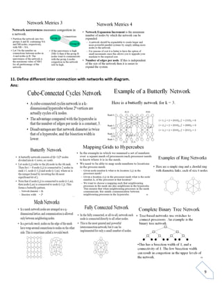 9
11. Define different inter connection with networks with diagram.
Ans:
 