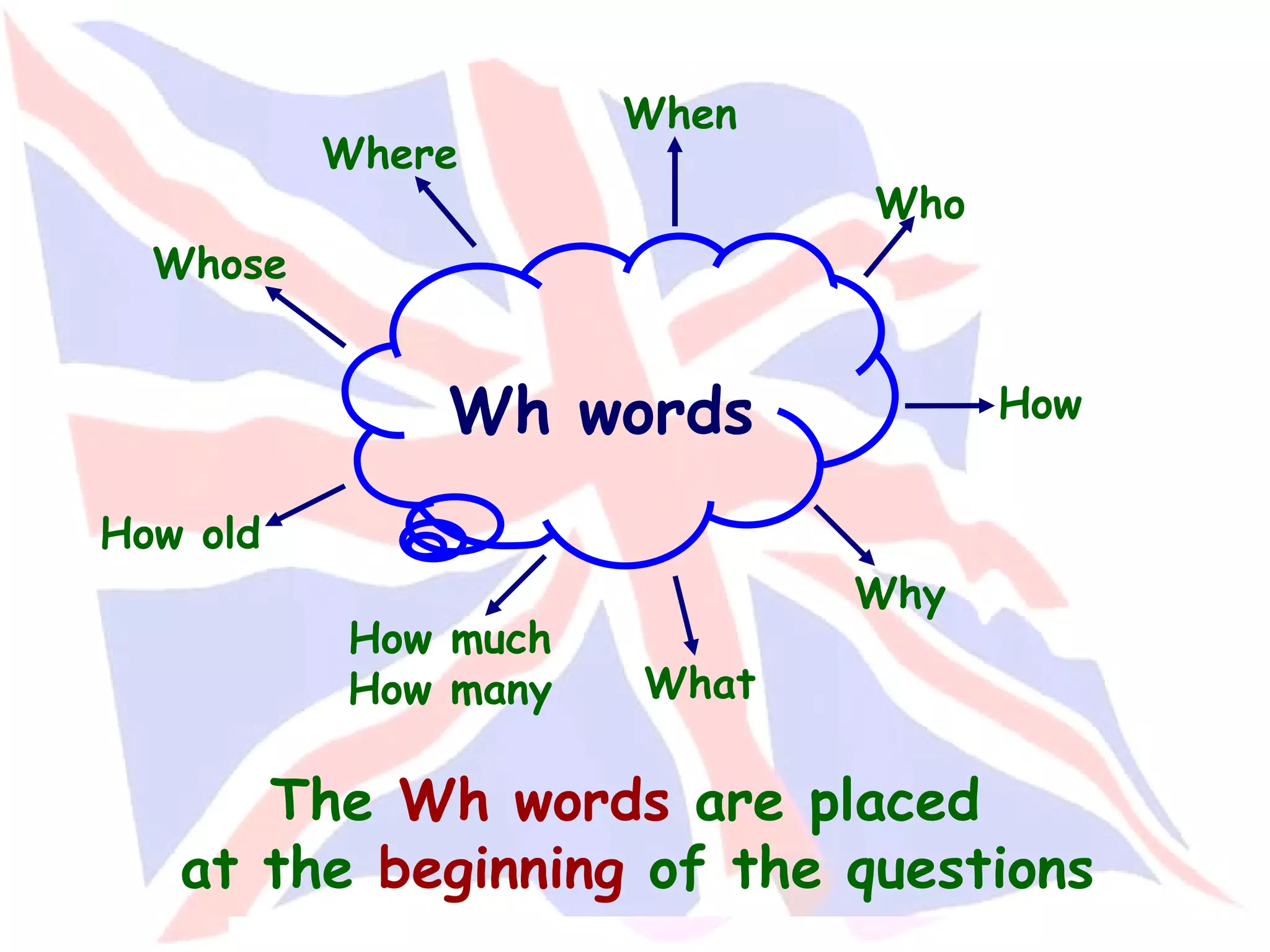 Wh words Where How old What Why When Who How The Wh words are placed at the beginning of the questions Whose How much How many