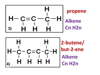 propene
2-butene/
but-2-ene
Alkene
Cn H2n
Alkene
Cn H2n
 