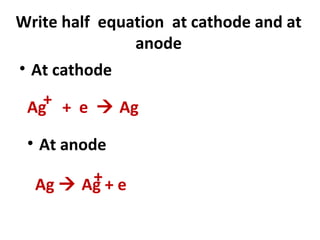 Write half equation at cathode and at
anode
• At cathode
Ag + e  Ag
• At anode
+
Ag  Ag + e+
 