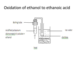 Oxidation of ethanol to ethanoic acid
 