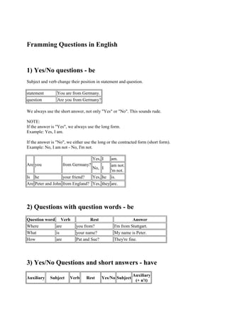 Framming Questions in English
1) Yes/No questions - be
Subject and verb change their position in statement and question.
statement You are from Germany.
question Are you from Germany?
We always use the short answer, not only "Yes" or "No". This sounds rude.
NOTE:
If the answer is "Yes", we always use the long form.
Example: Yes, I am.
If the answer is "No", we either use the long or the contracted form (short form).
Example: No, I am not - No, I'm not.
Are you from Germany?
Yes, I am.
No, I
am not.
'm not.
Is he your friend? Yes, he is.
Are Peter and John from England? Yes, they are.
2) Questions with question words - be
Question word Verb Rest Answer
Where are you from? I'm from Stuttgart.
What is your name? My name is Peter.
How are Pat and Sue? They're fine.
3) Yes/No Questions and short answers - have
Auxiliary Subject Verb Rest Yes/No Subject
Auxiliary
(+ n't)
 
