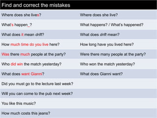 Find and correct the mistakes
Where does she lives?

Where does she live?

What’s happen_?

What happens? / What’s happened?

What does it mean drift?

What does drift mean?

How much time do you live here?

How long have you lived here?

Was there much people at the party?

Were there many people at the party?

Who did win the match yesterday?

Who won the match yesterday?

What does want Gianni?

What does Gianni want?

Did you must go to the lecture last week?
Will you can come to the pub next week?
You like this music?
How much costs this jeans?

 