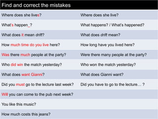 Find and correct the mistakes
Where does she lives?

Where does she live?

What’s happen_?

What happens? / What’s happened?

What does it mean drift?

What does drift mean?

How much time do you live here?

How long have you lived here?

Was there much people at the party?

Were there many people at the party?

Who did win the match yesterday?

Who won the match yesterday?

What does want Gianni?

What does Gianni want?

Did you must go to the lecture last week?

Did you have to go to the lecture… ?

Will you can come to the pub next week?
You like this music?
How much costs this jeans?

 