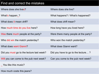 Find and correct the mistakes
Where does she lives?

Where does she live?

What’s happen_?

What happens? / What’s happened?

What does it mean drift?

What does drift mean?

How much time do you live here?

How long have you lived here?

Was there much people at the party?

Were there many people at the party?

Who did win the match yesterday?

Who won the match yesterday?

What does want Gianni?

What does Gianni want?

Did you must go to the lecture last week?

Did you have to go to the lecture… ?

Will you can come to the pub next week?

Can you come to the pub next week?

_ You like this music?
How much costs this jeans?

 