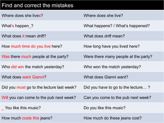 Find and correct the mistakes
Where does she lives?

Where does she live?

What’s happen_?

What happens? / What’s happened?

What does it mean drift?

What does drift mean?

How much time do you live here?

How long have you lived here?

Was there much people at the party?

Were there many people at the party?

Who did win the match yesterday?

Who won the match yesterday?

What does want Gianni?

What does Gianni want?

Did you must go to the lecture last week?

Did you have to go to the lecture… ?

Will you can come to the pub next week?

Can you come to the pub next week?

_ You like this music?

Do you like this music?

How much costs this jeans?

How much do these jeans cost?

 