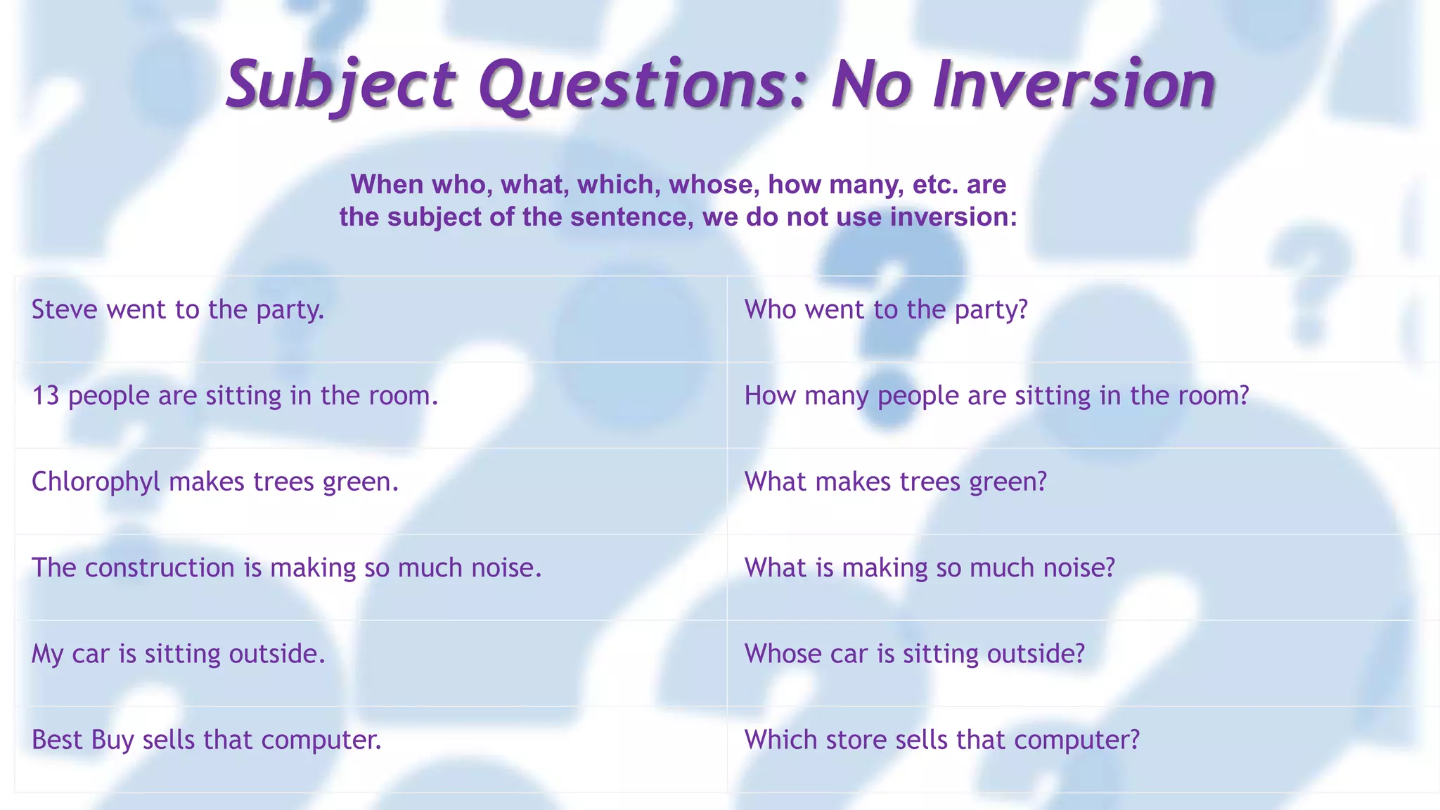Subject Questions: No Inversion
Steve went to the party. Who went to the party?
13 people are sitting in the room. How many people are sitting in the room?
Chlorophyl makes trees green. What makes trees green?
The construction is making so much noise. What is making so much noise?
My car is sitting outside. Whose car is sitting outside?
Best Buy sells that computer. Which store sells that computer?
When who, what, which, whose, how many, etc. are
the subject of the sentence, we do not use inversion:
 