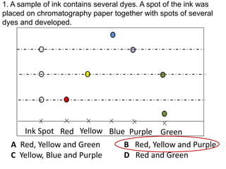 1. A sample of ink contains several dyes. A spot of the ink was
placed on chromatography paper together with spots of several
dyes and developed.

Ink Spot Red Yellow Blue Purple Green
A Red, Yellow and Green
B Red, Yellow and Purple
C Yellow, Blue and Purple
D Red and Green

 