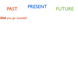 PAST              PRESENT   FUTURE
Did you go outside?
 