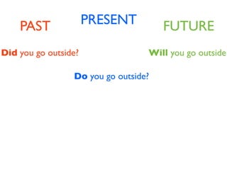 PAST              PRESENT         FUTURE
Did you go outside?               Will you go outside?

                 Do you go outside?
 