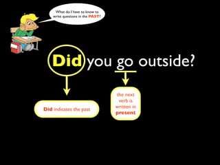 What do I have to know to
    write questions in the PAST?




   Did you go outside?
                                   the next
                                    verb is
                                   written in
Did indicates the past
                                   present
 