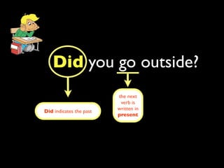 Did you go outside?
                         the next
                          verb is
                         written in
Did indicates the past
                         present
 