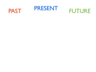 PAST   PRESENT   FUTURE
 