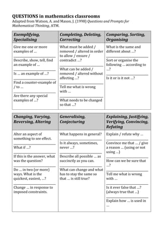 QUESTIONS in mathematics classrooms
Adapted from Watson, A. and Mason, J. (1998) Questions and Prompts for
Mathematical Thinking, ATM.
Exemplifying,
Specialising
Completing, Deleting,
Correcting
Comparing, Sorting,
Organising
Give me one or more
examples of …
______________________________
Describe, show, tell, find
an example of …
______________________________
Is … an example of …?
______________________________
Find a counter-example of
/ to …
______________________________
Are there any special
examples of …?
What must be added /
removed / altered in order
to allow / ensure /
contradict …?
_______________________________
What can be added /
removed / altered without
affecting …?
_______________________________
Tell me what is wrong
with …
_______________________________
What needs to be changed
so that …?
What is the same and
different about …?
______________________________
Sort or organise the
following … according to
…?
______________________________
Is it or is it not …?
Changing, Varying,
Reversing, Altering
Generalising,
Conjecturing
Explaining, Justifying,
Verifying, Convincing,
Refuting
Alter an aspect of
something to see effect.
______________________________
What if …?
______________________________
If this is the answer, what
was the question?
______________________________
Do … in two (or more)
ways. What is the
quickest, easiest, …?
______________________________
Change … in response to
imposed constraints.
What happens in general?
______________________________
Is it always, sometimes,
never …?
______________________________
Describe all possible … as
succinctly as you can.
______________________________
What can change and what
has to stay the same so
that … is still true?
Explain / refute why …
______________________________
Convince me that … / give
a reason … (using or not
using …)
______________________________
How can we be sure that
…?
______________________________
Tell me what is wrong
with …
______________________________
Is it ever false that …?
(always true that …)
______________________________
Explain how … is used in
…
 