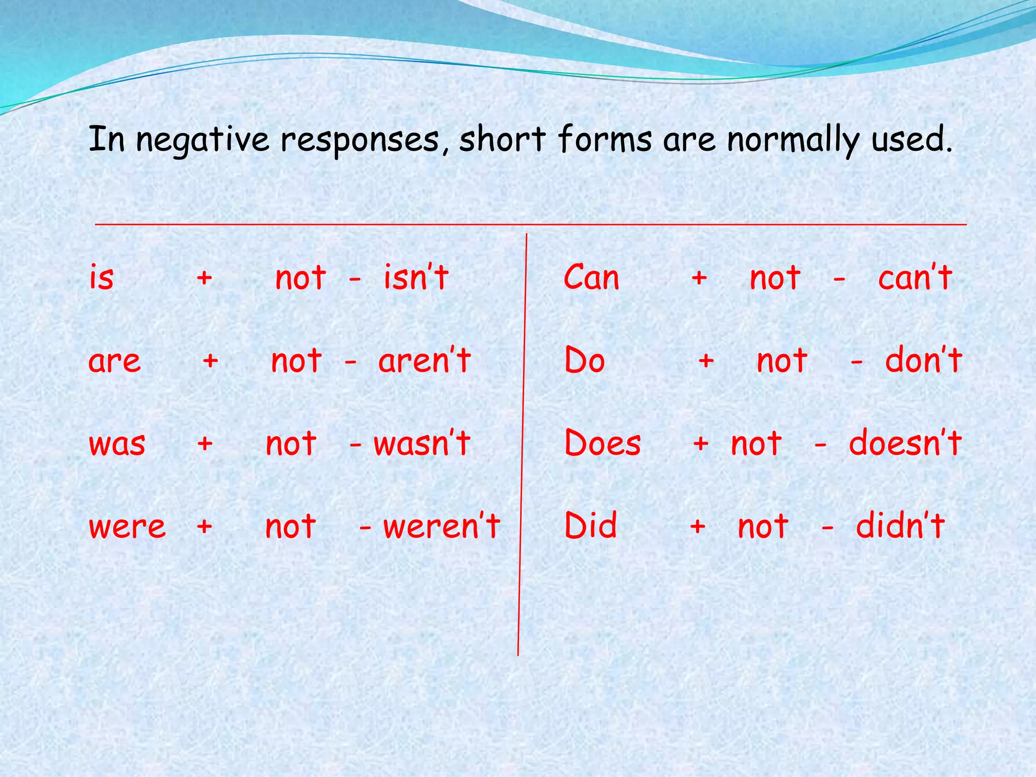 In negative responses, short forms are normally used.



is    +    not - isn’t       Can    +    not - can’t

are    +   not - aren’t      Do      +   not   - don’t

was   +    not - wasn’t      Does    + not - doesn’t

were +     not   - weren’t   Did    + not - didn’t
 