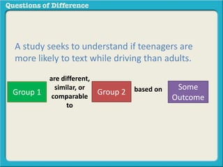 Questions of difference | PPTX