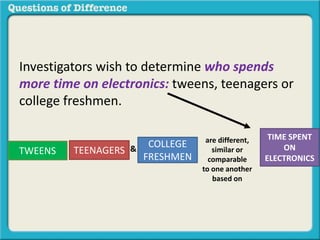 Questions of difference | PPTX