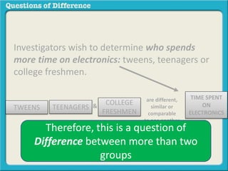 Questions of difference | PPTX