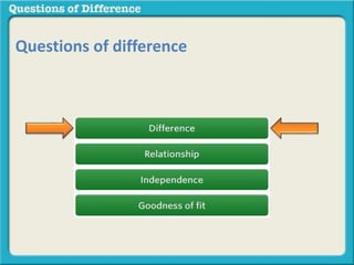 Questions of difference | PPTX