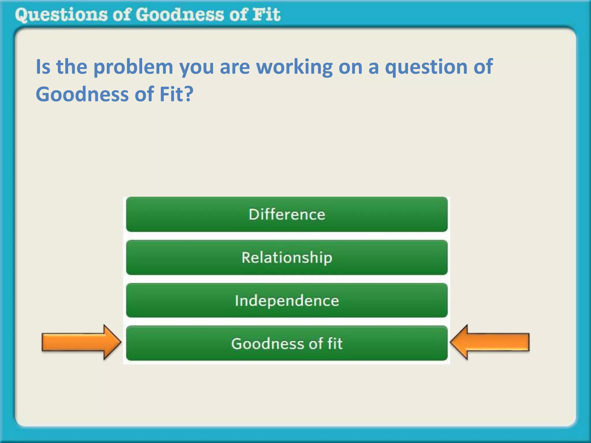 Is the problem you are working on a question of 
Goodness of Fit? 
 